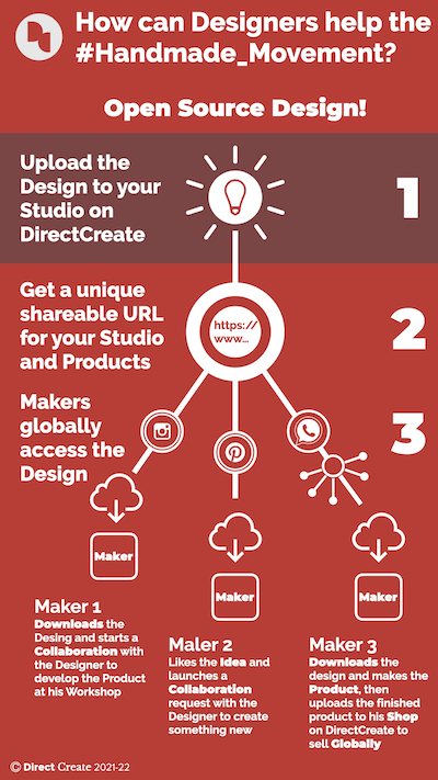 Design Download Infographic